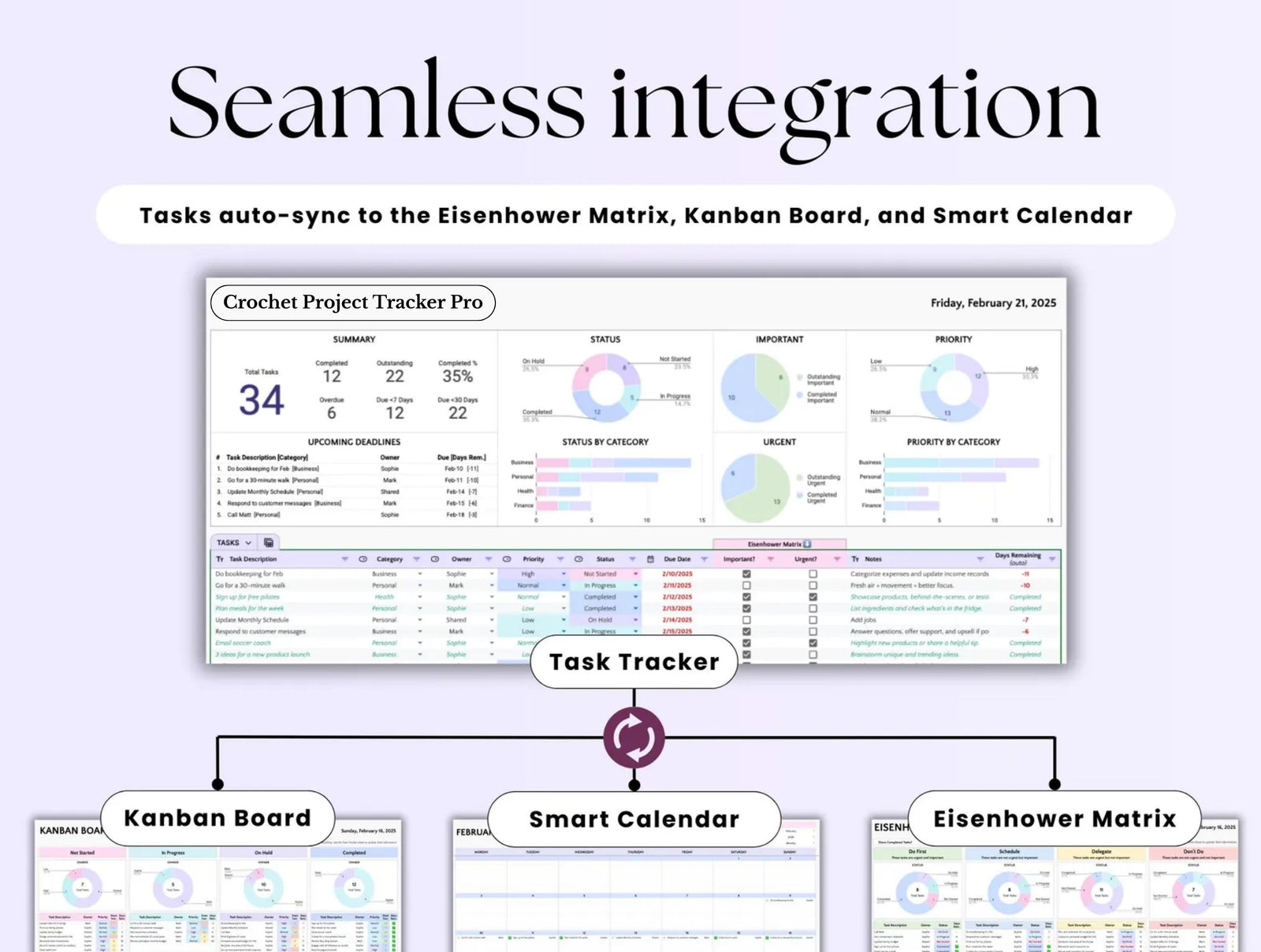 Crochet Project Tracker Pro, Excel -Tabelle Task Priority Tracker, Google Sheets to Do List