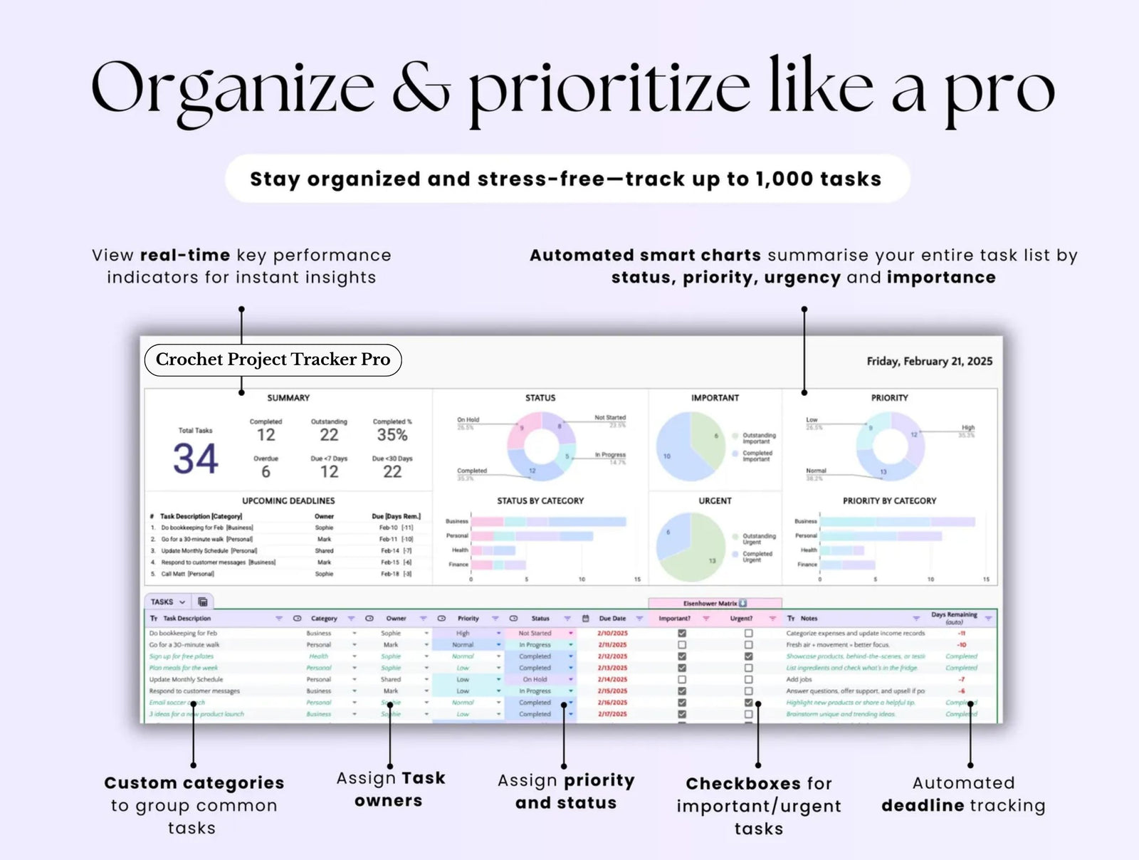 Crochet Project Tracker Pro, Excel -Tabelle Task Priority Tracker, Google Sheets to Do List
