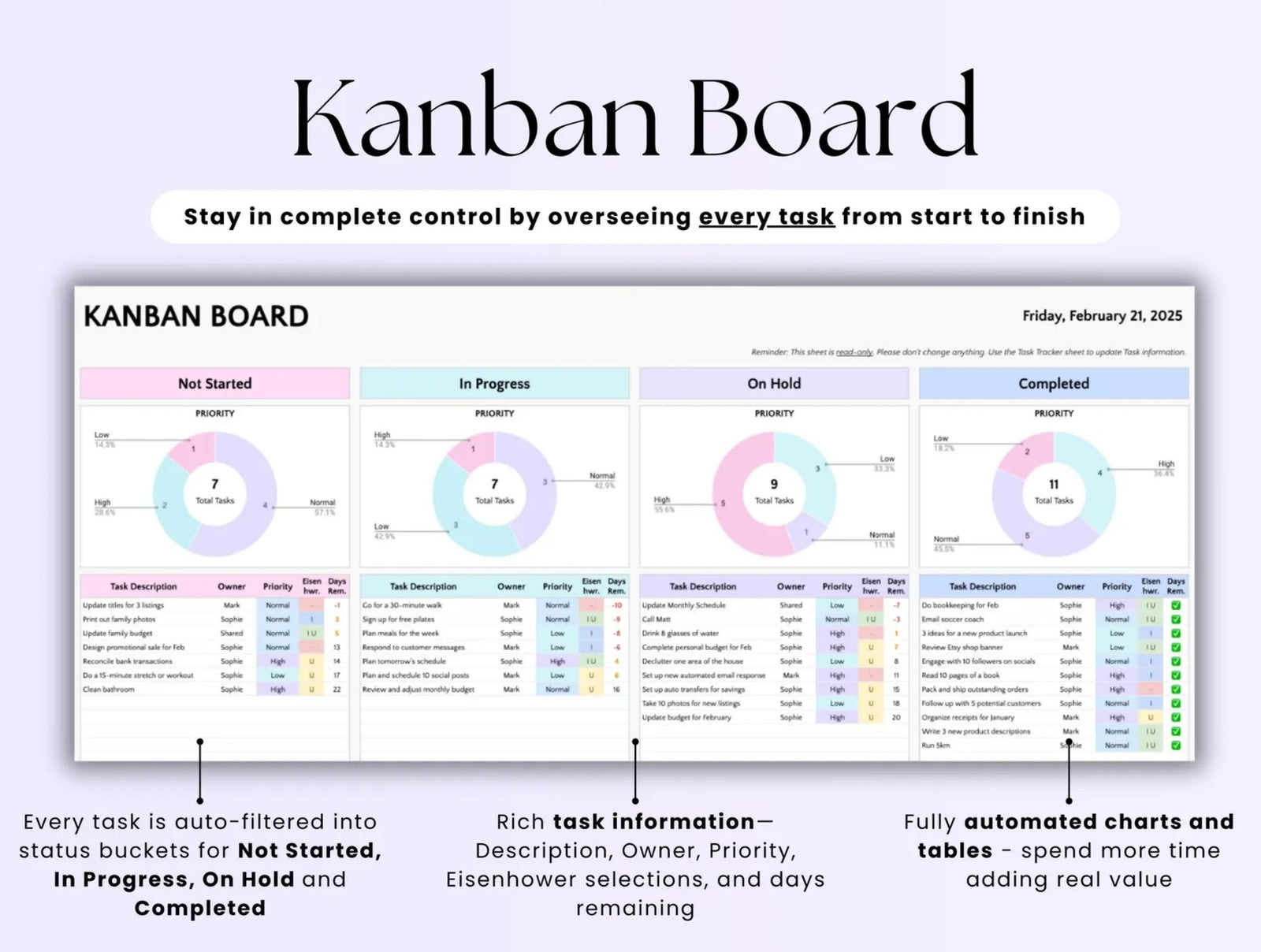 Crochet Project Tracker Pro, Excel -Tabelle Task Priority Tracker, Google Sheets to Do List